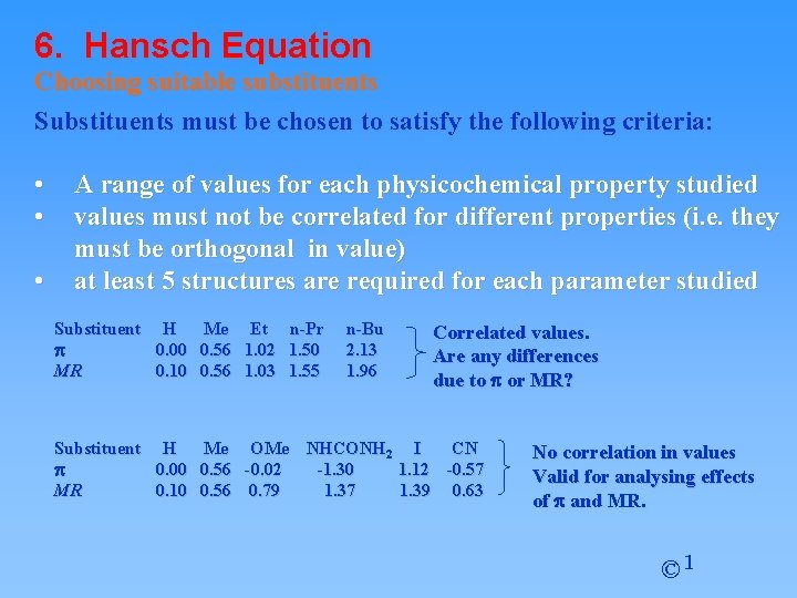 6. Hansch Equation Choosing suitable substituents Substituents must be chosen to satisfy the following 6. Hansch Equation Choosing suitable substituents Substituents must be chosen to satisfy the following