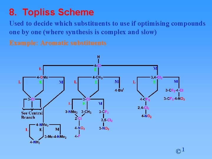 8. Topliss Scheme Used to decide which substituents to use if optimising compounds one 8. Topliss Scheme Used to decide which substituents to use if optimising compounds one