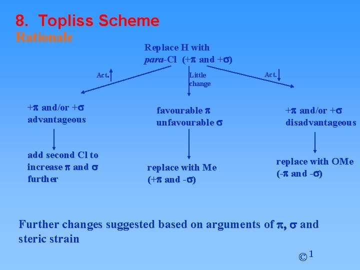 8. Topliss Scheme Rationale Replace H with para-Cl (+p and +s) Act. +p and/or 8. Topliss Scheme Rationale Replace H with para-Cl (+p and +s) Act. +p and/or