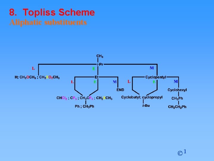 8. Topliss Scheme Aliphatic substituents © 1 8. Topliss Scheme Aliphatic substituents © 1