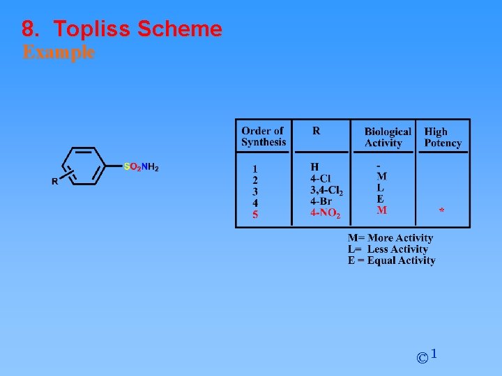 8. Topliss Scheme Example © 1 8. Topliss Scheme Example © 1
