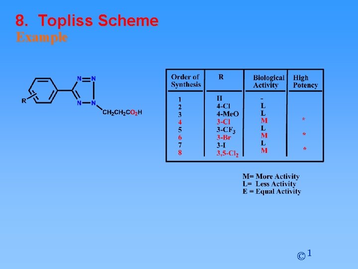 8. Topliss Scheme Example © 1 8. Topliss Scheme Example © 1