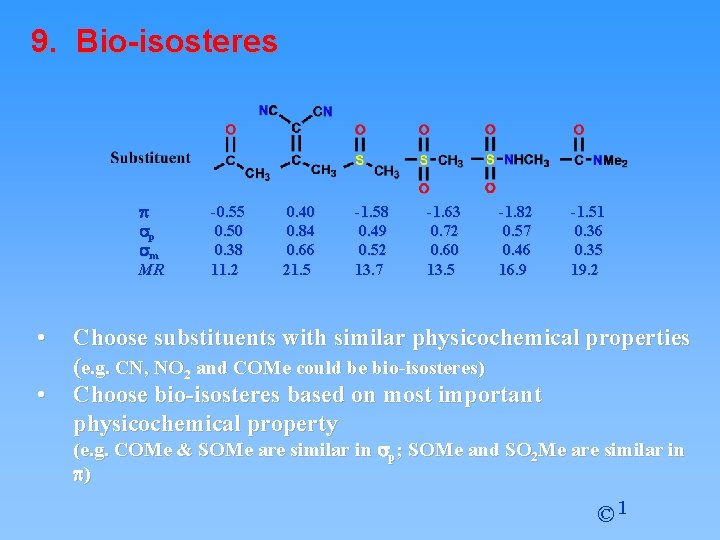 9. Bio-isosteres p sp sm MR • • -0. 55 0. 50 0. 38 9. Bio-isosteres p sp sm MR • • -0. 55 0. 50 0. 38