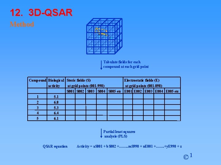 12. 3 D-QSAR Method . . . Tabulate fields for each compound at each 12. 3 D-QSAR Method . . . Tabulate fields for each compound at each