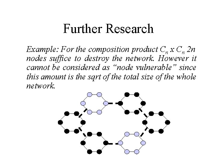 Further Research Example: For the composition product Cn x Cn 2 n nodes suffice Further Research Example: For the composition product Cn x Cn 2 n nodes suffice