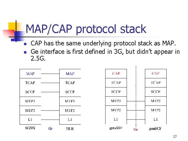 MAP/CAP protocol stack n n CAP has the same underlying protocol stack as MAP.