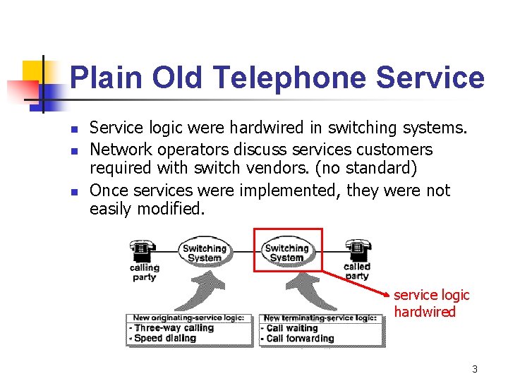 Plain Old Telephone Service n n n Service logic were hardwired in switching systems.