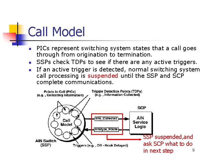 Call Model n n n PICs represent switching system states that a call goes