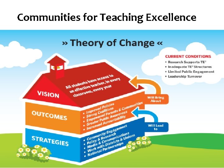 Communities for Teaching Excellence 