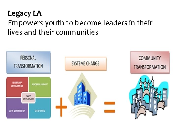 Legacy LA Empowers youth to become leaders in their lives and their communities 