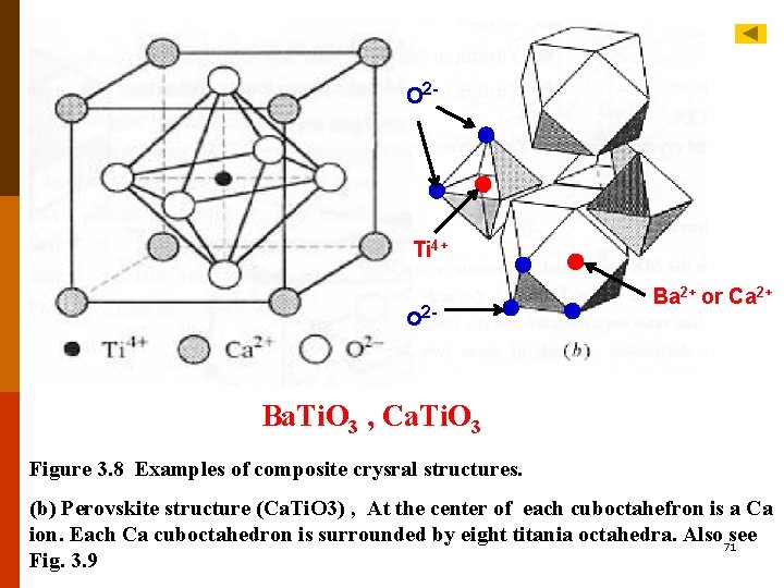 O 2 - Ti 4+ o 2 - Ba 2+ or Ca 2+ Ba.