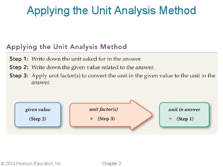 Applying the Unit Analysis Method © 2014 Pearson Education, Inc. Chapter 2 