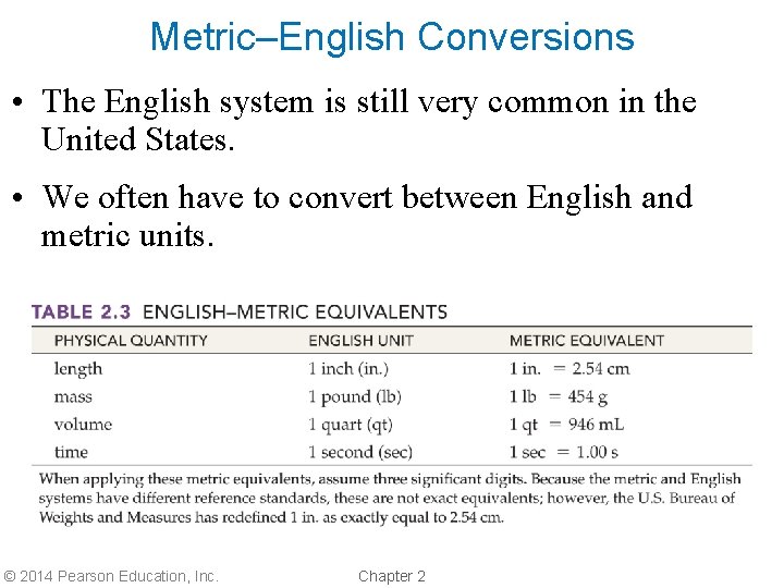 Metric–English Conversions • The English system is still very common in the United States.