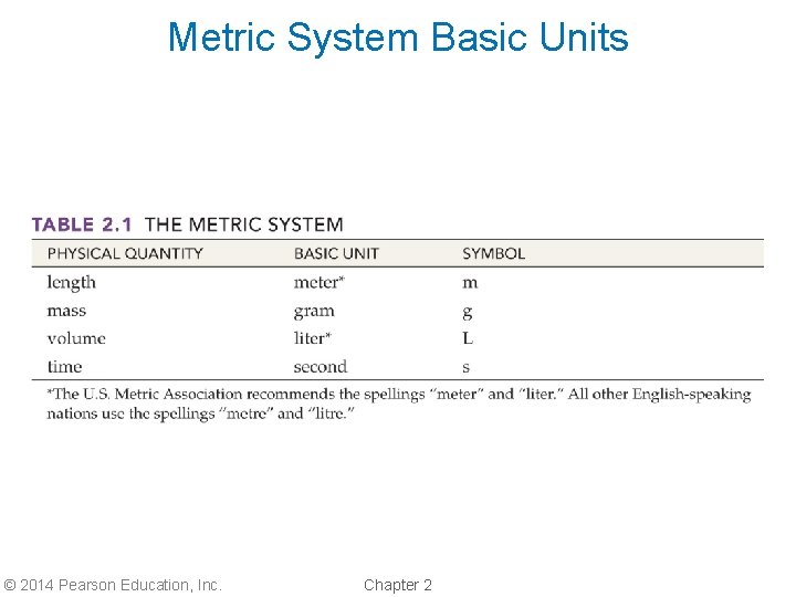 Metric System Basic Units © 2014 Pearson Education, Inc. Chapter 2 