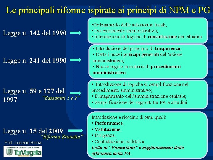 Le principali riforme ispirate ai principi di NPM e PG Legge n. 142 del