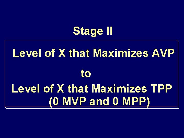 Stage II Level of X that Maximizes AVP to Level of X that Maximizes
