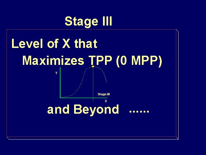 Stage III Level of X that Maximizes TPP (0 MPP) Y Stage III X