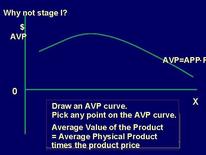 Why not stage I? $ AVP=APP. P 0 Draw an AVP curve. Pick any