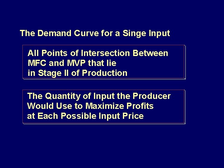 The Demand Curve for a Singe Input All Points of Intersection Between MFC and