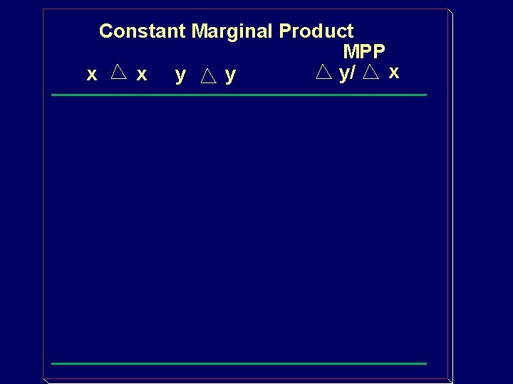 Constant Marginal Product MPP x y/ x x y y 