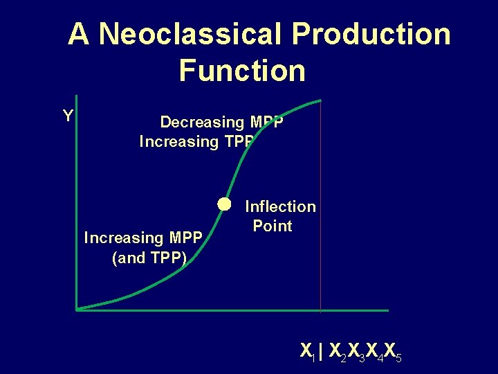 A Neoclassical Production Function Y Decreasing MPP Increasing TPP Increasing MPP (and TPP) Inflection