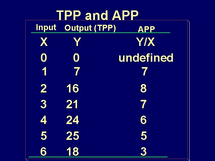 TPP and APP Input Output (TPP) X 0 1 2 3 4 5 6