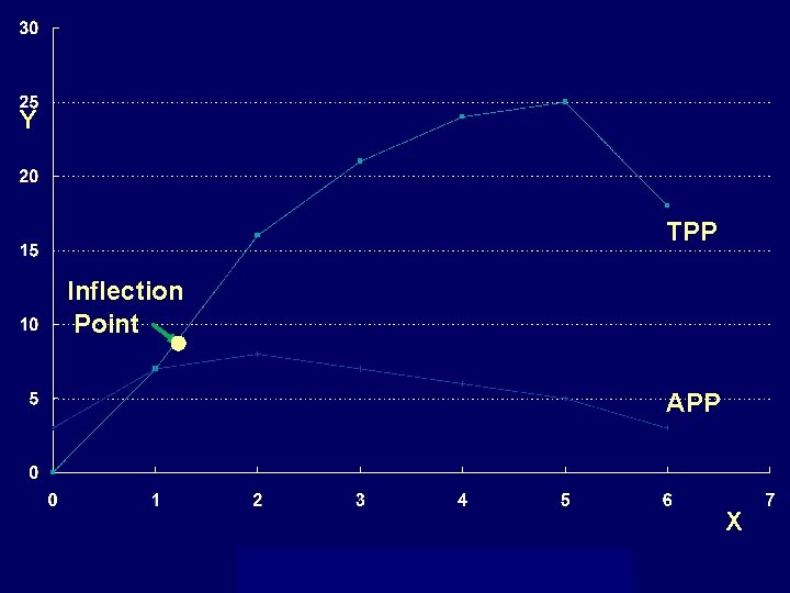 Y TPP Inflection Point APP X 