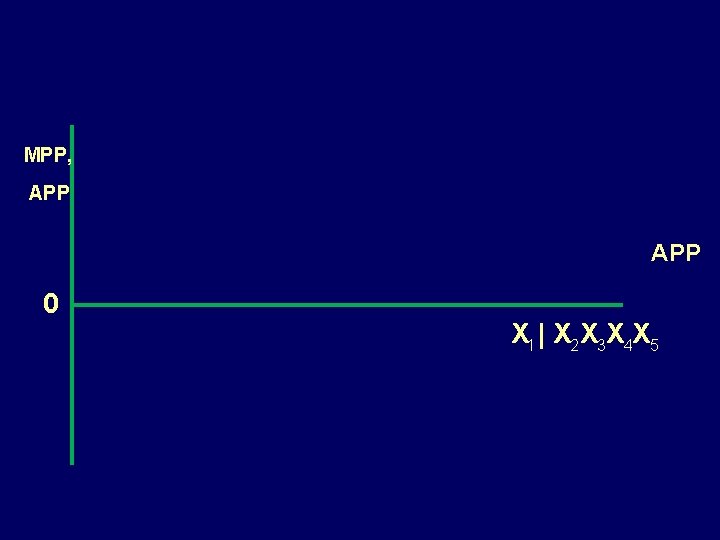 MPP, APP 0 X 1 | X 2 X 3 X 4 X 5