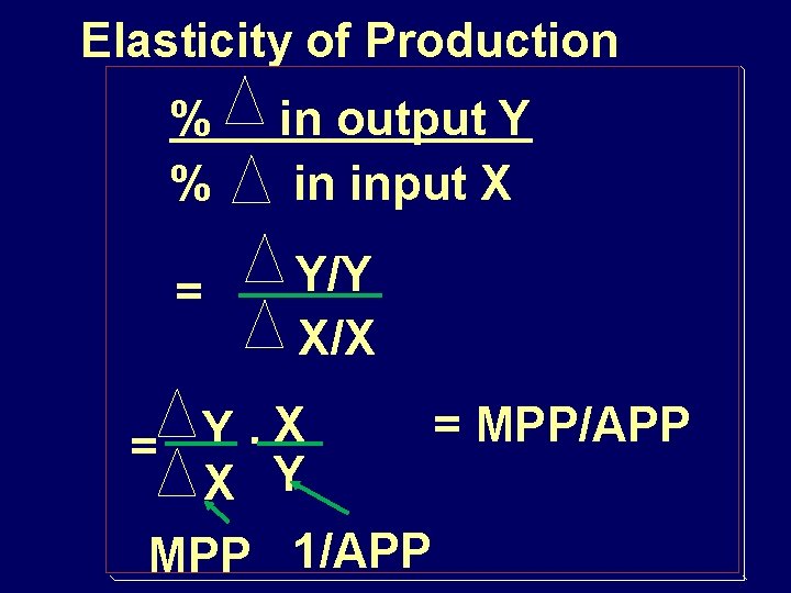 Elasticity of Production % % = in output Y in input X Y/Y X/X