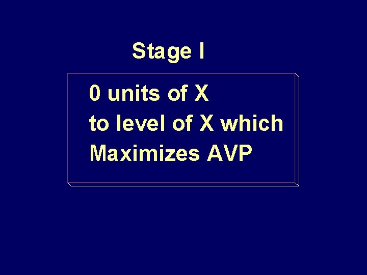 Stage I 0 units of X to level of X which Maximizes AVP 