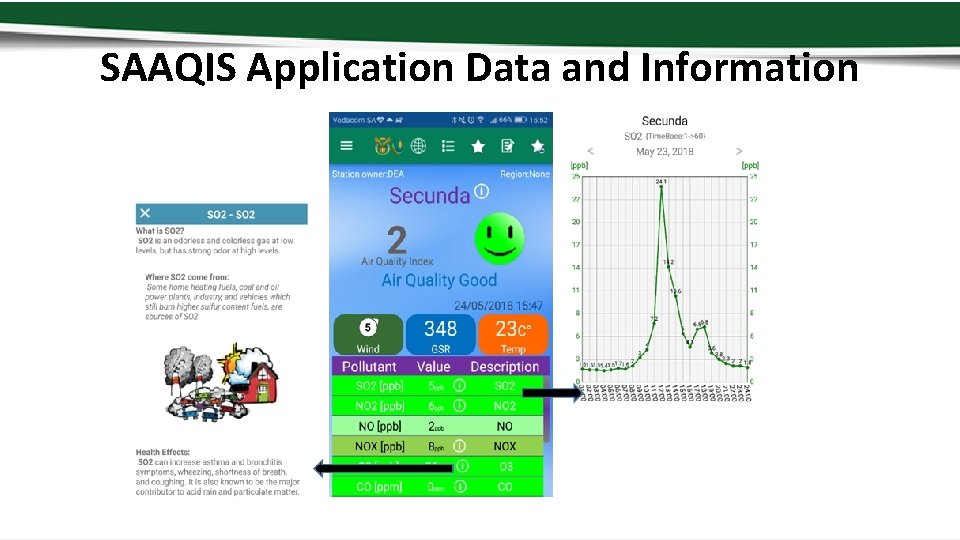 SAAQIS Application Data and Information 