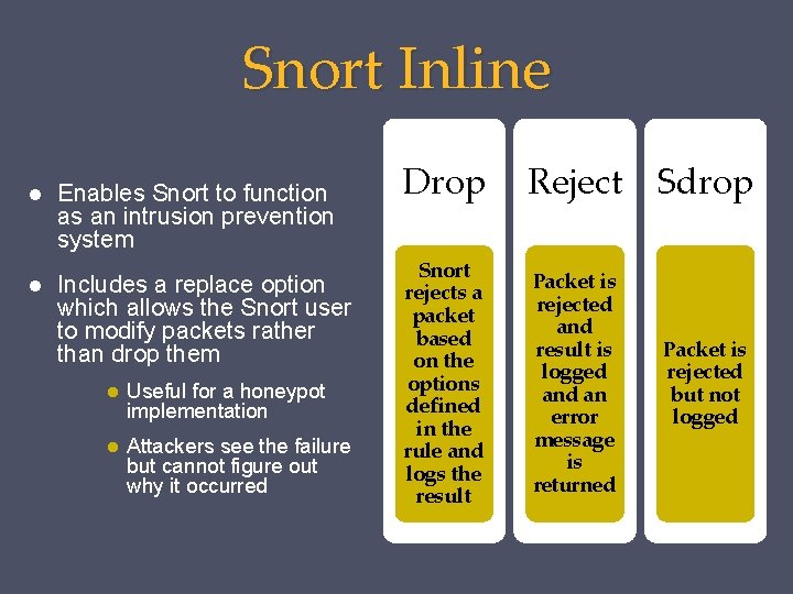 Snort Inline Enables Snort to function as an intrusion prevention system Includes a replace