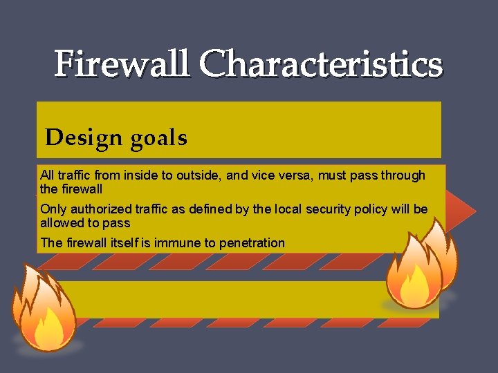 Firewall Characteristics Design goals All traffic from inside to outside, and vice versa, must