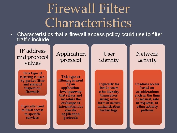 Firewall Filter Characteristics • Characteristics that a firewall access policy could use to filter