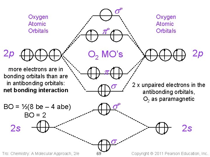 Oxygen Molecular Orbital Diagram