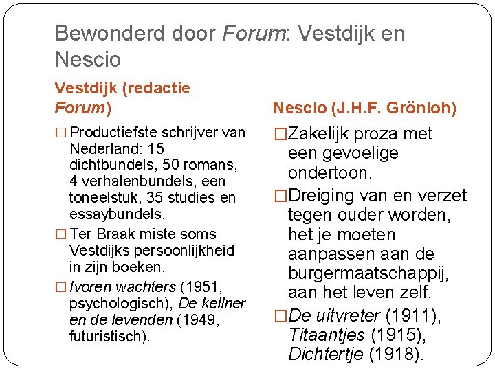 Bewonderd door Forum: Vestdijk en Nescio Vestdijk (redactie Forum) Nescio (J. H. F. Grönloh)