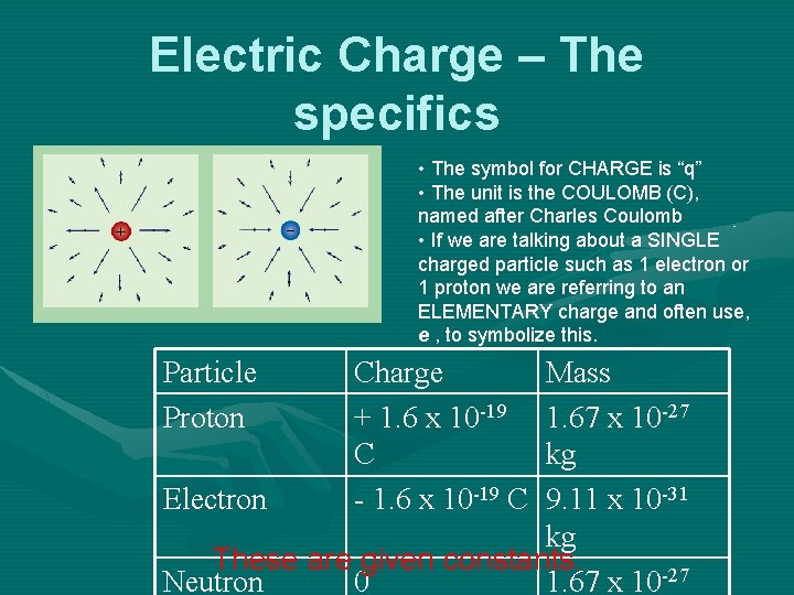 Electric Charge – The specifics Some important constants: Particle Proton • The symbol for
