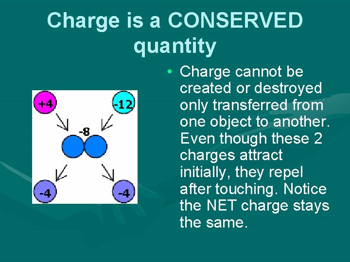 Charge is a CONSERVED quantity • Charge cannot be created or destroyed only transferred