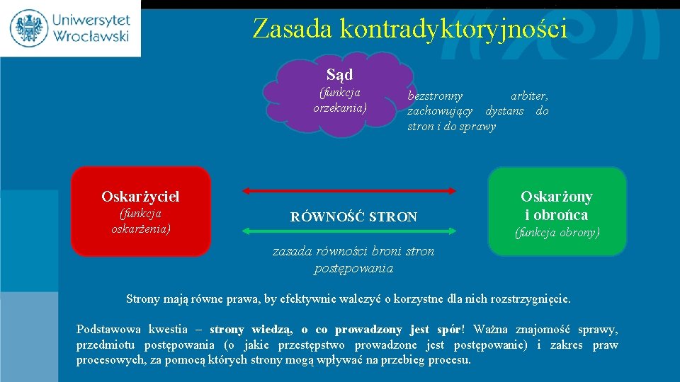 Zasada kontradyktoryjności Sąd (funkcja orzekania) bezstronny arbiter, zachowujący dystans do stron i do sprawy