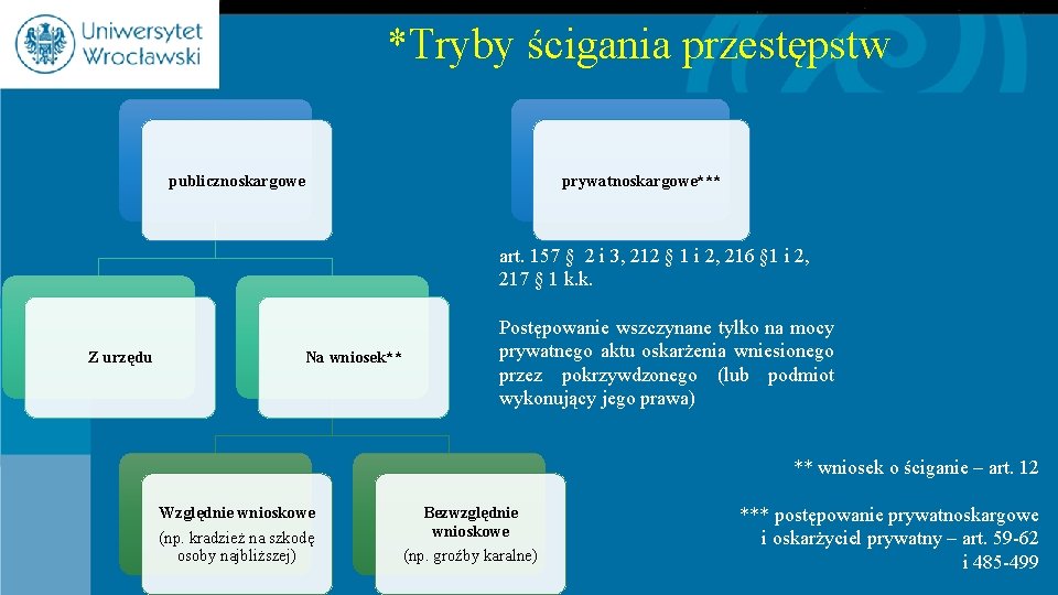 *Tryby ścigania przestępstw prywatnoskargowe*** publicznoskargowe art. 157 § 2 i 3, 212 § 1