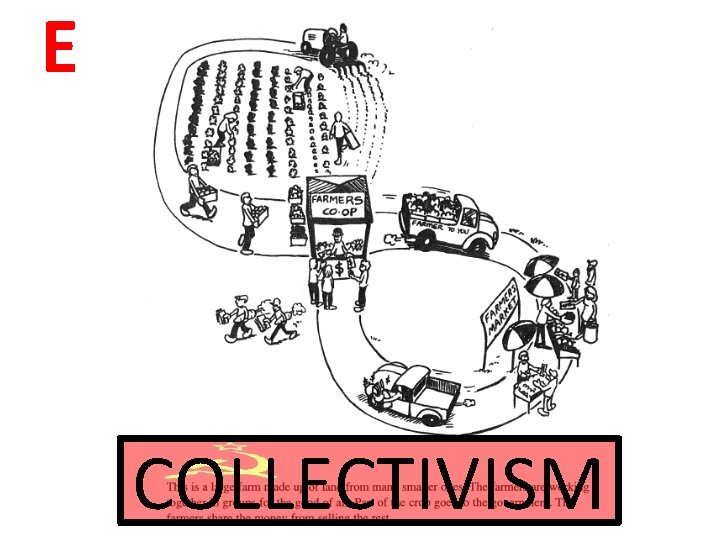 E COLLECTIVISM E COLLECTIVISM