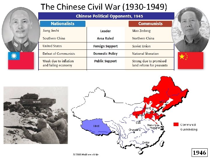 The Chinese Civil War (1930 -1949) The Chinese Civil War (1930 -1949)