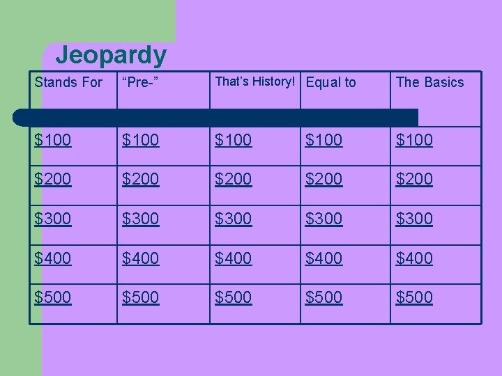 Jeopardy Stands For “Pre-” That’s History! Equal to The Basics $100 $100 $200 $200