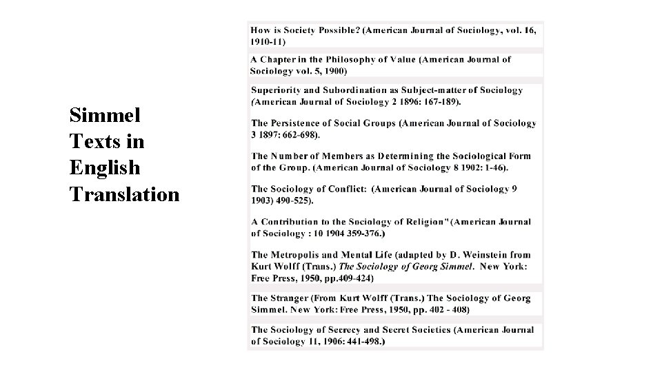Simmel Texts in English Translation 