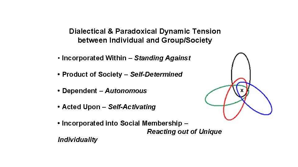 Dialectical & Paradoxical Dynamic Tension between Individual and Group/Society • Incorporated Within – Standing