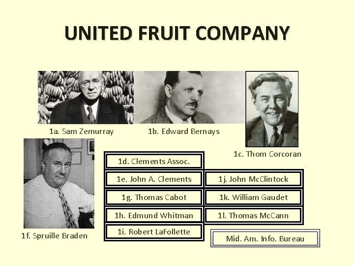 UNITED FRUIT COMPANY 1 a. Sam Zemurray 1 b. Edward Bernays 1 d. Clements