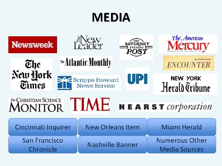 MEDIA Cincinnati Inquirer San Francisco Chronicle New Orleans Item Miami Herald Nashville Banner Numerous