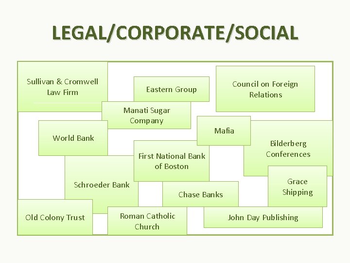 LEGAL/CORPORATE/SOCIAL Sullivan & Cromwell Law Firm Council on Foreign Relations Eastern Group Manati Sugar