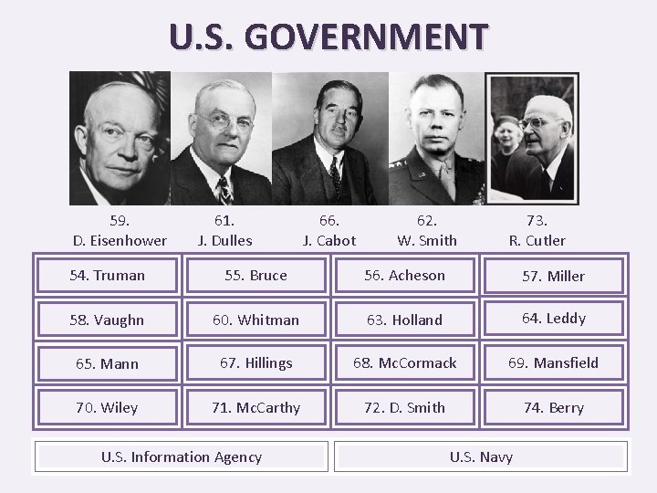U. S. GOVERNMENT 59. D. Eisenhower 61. J. Dulles 66. J. Cabot 62. W.
