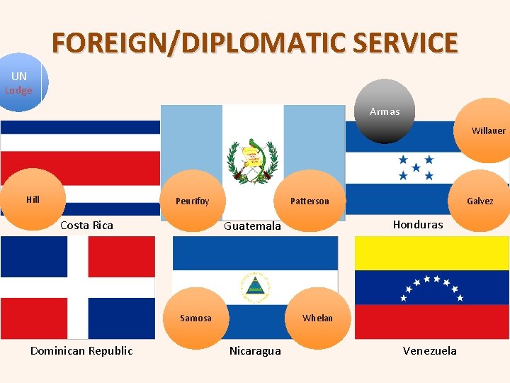 FOREIGN/DIPLOMATIC SERVICE UN Lodge Armas Willauer Hill Peurifoy Costa Rica Patterson Dominican Republic Honduras